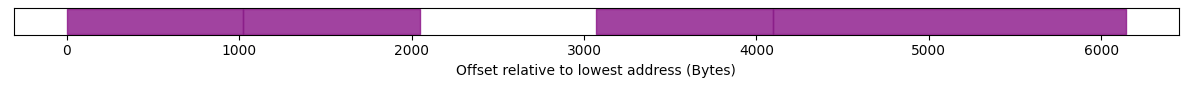../../_images/plot_allocations_example.png