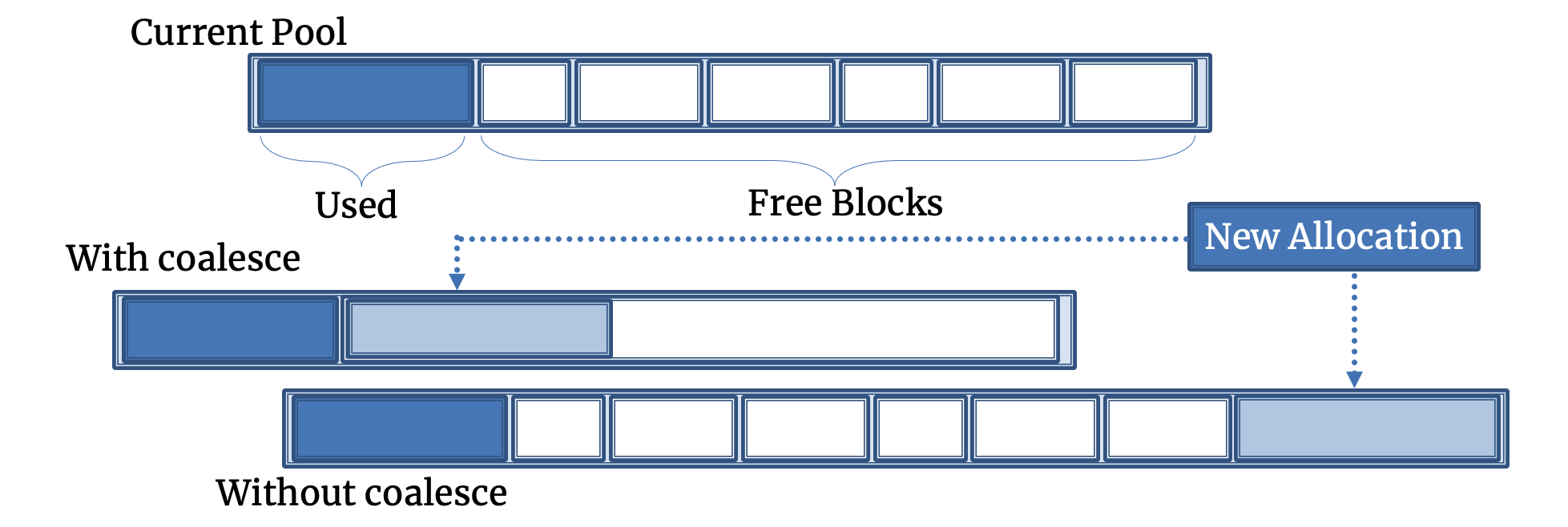 ../../_images/memory-pool-with-without-coalesce.png